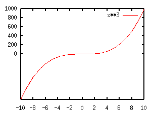 fig/sample3.1a