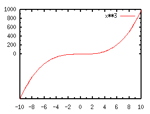 fig/sample3.1b