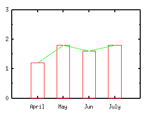 fig/sample3.1c