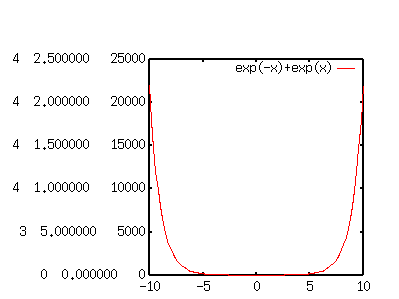 fig/sample3.3a