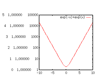 fig/sample3.3b