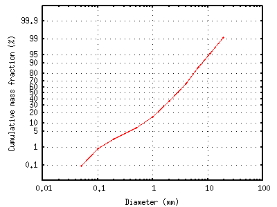 fig/sample5.17a