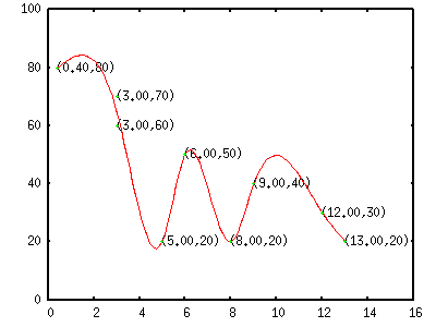 fig/sample5.18