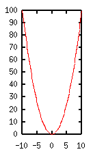 fig/sample5.4b