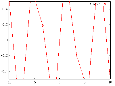 fig/sample5.9e