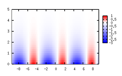 fig/sample6.10b