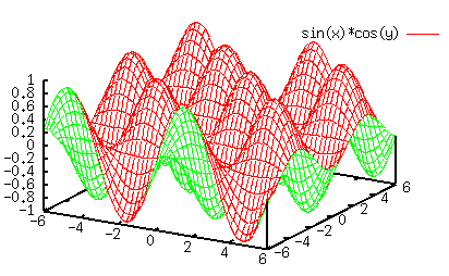 fig/sample6.2d