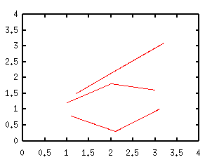 fig/sample7.2b