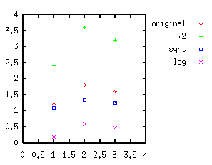 fig/sample7.3