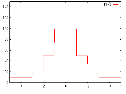 fig/sample9.1b