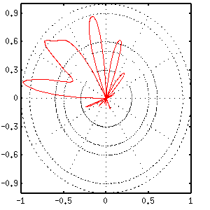 fig/sampleP3.2