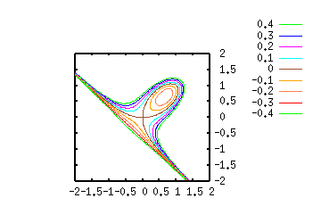 implicit3