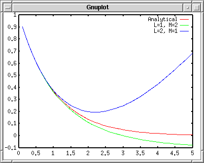 plotcalc3