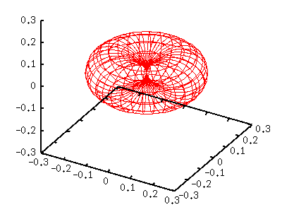 sph11